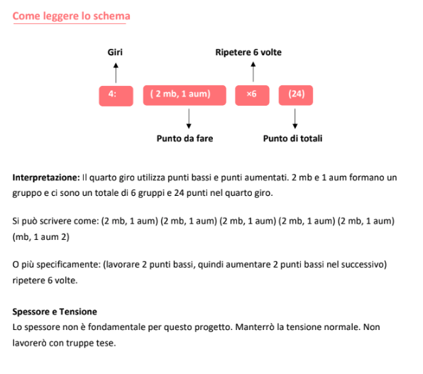 Fioriera Floreale - Modello all'Uncinetto